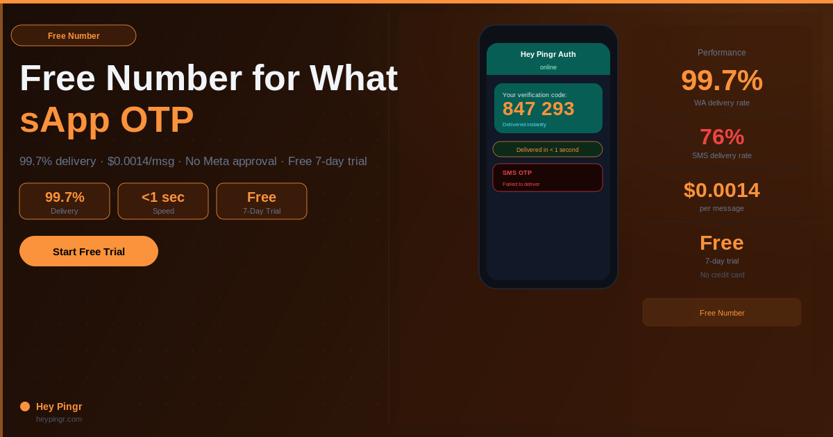 Free Number for WhatsApp OTP — Developer Setup Guide 2025