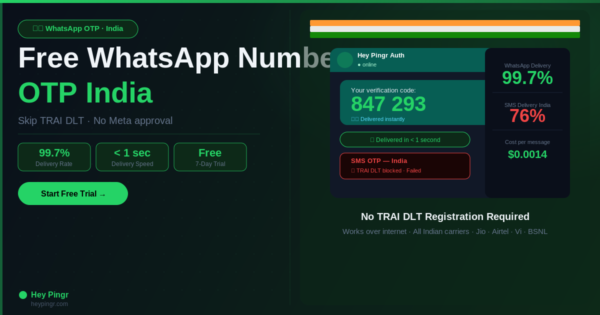 Free WhatsApp Number OTP India — Complete Developer Guide 2025