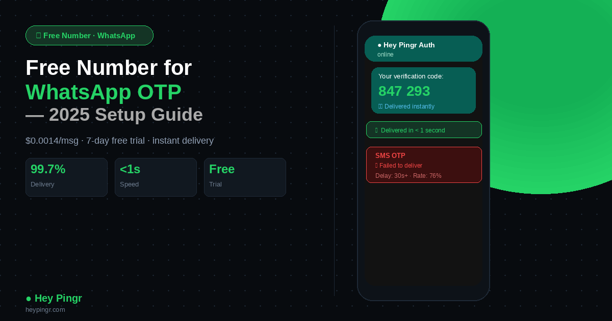 free number for whatsapp otp guide 2025 hey pingr