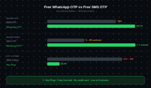 free otp for whatsapp