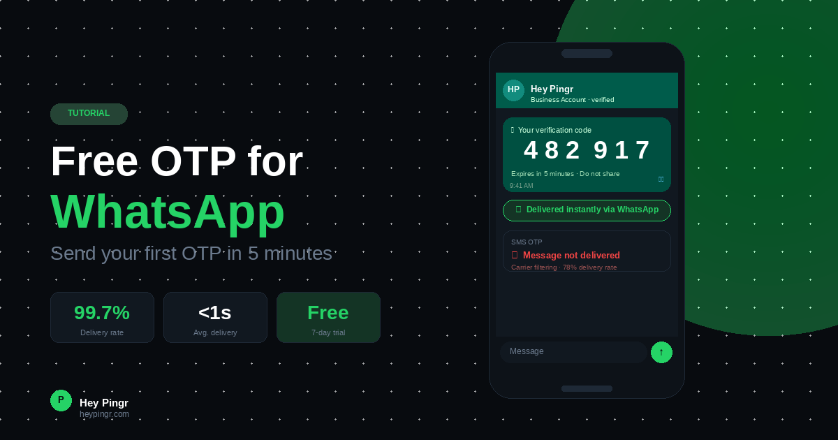 Free OTP for WhatsApp: How to Send WhatsApp OTPs for Free in 2026