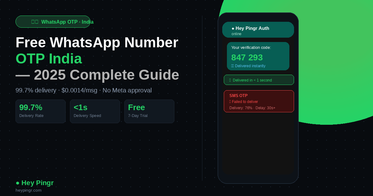 free whatsapp number otp india featured guide 2025