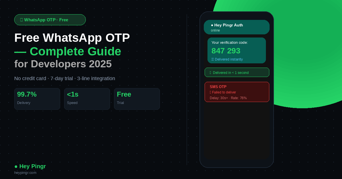 free whatsapp otp guide 2025 hey pingr