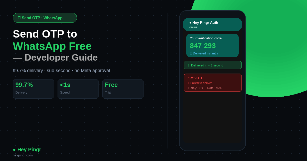 send otp to whatsapp free api guide 2025