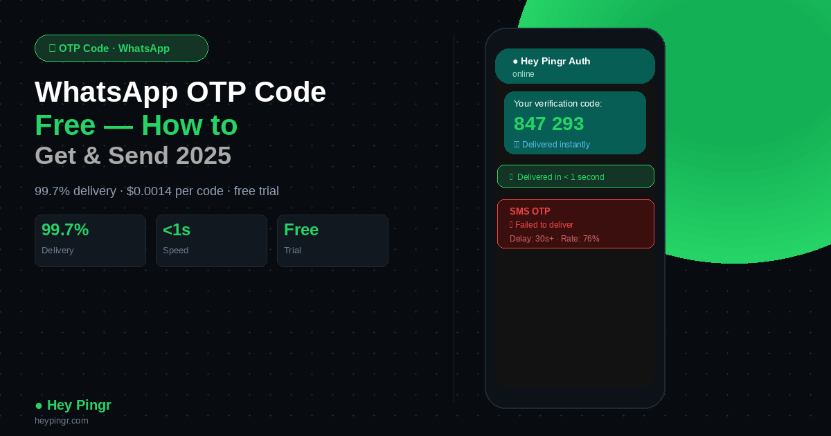 whatsapp otp code free guide 2025 hey pingr