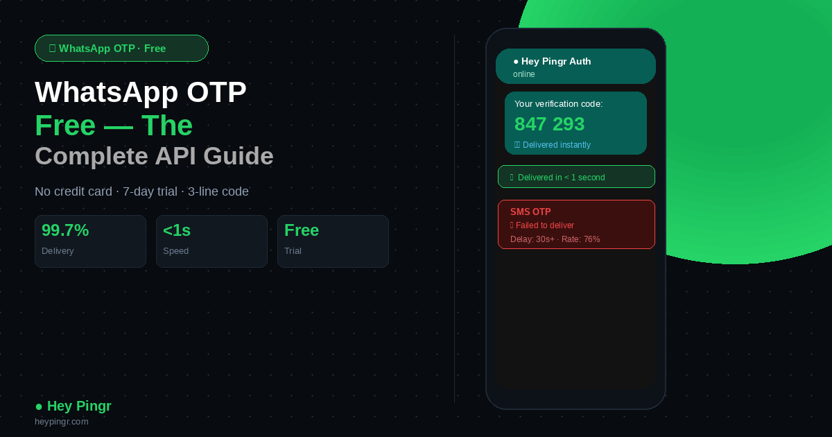 whatsapp otp free guide 2025 hey pingr