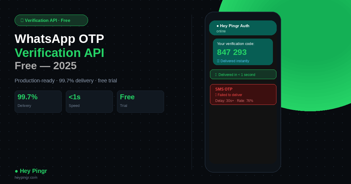 whatsapp otp verification api free guide 2025 hey pingr