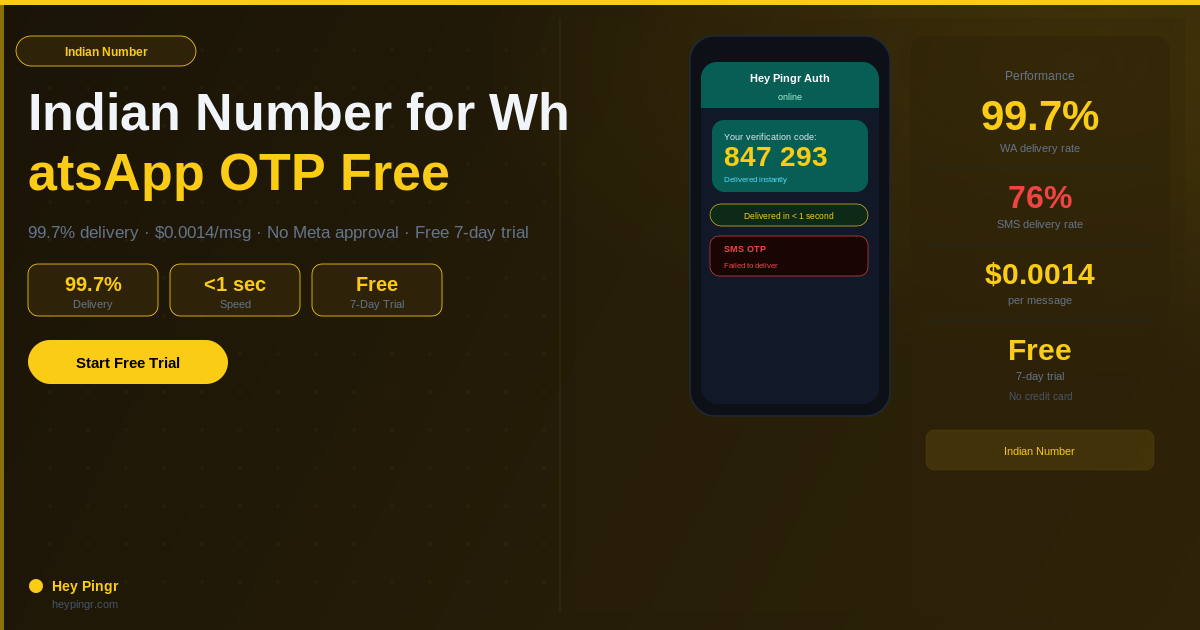 Indian Number for WhatsApp OTP Free β Full Developer Guide 2025