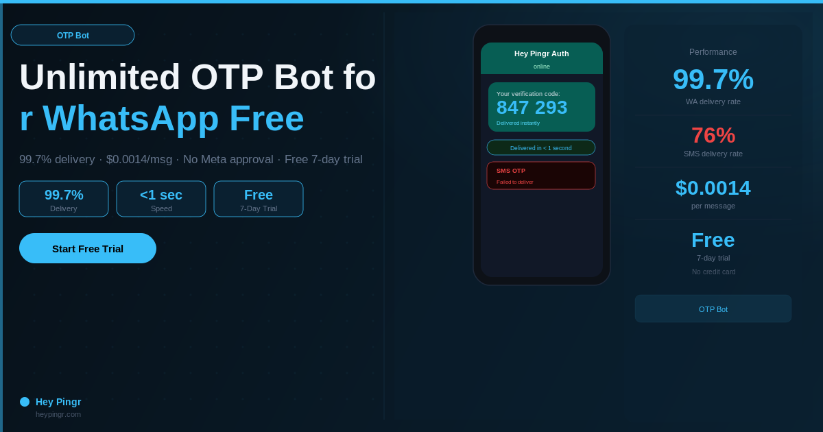 Unlimited OTP Bot for WhatsApp Free β Build Your Own 2025
