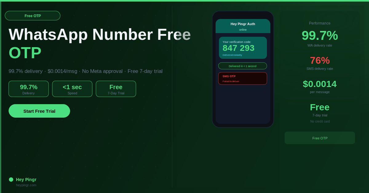 WhatsApp Number Free OTP β Complete Integration Guide 2025